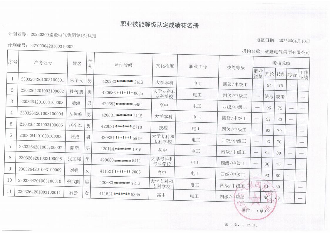 1681718205791101.jpg 20230309beats365中文官网职业技能等级认定成绩_00.jpg