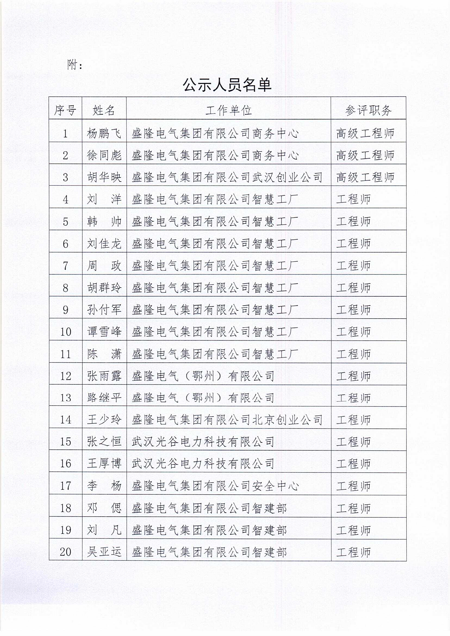 1701250234396160.png 2023年(下半年)职称评审通过人员名单的公示_01.png