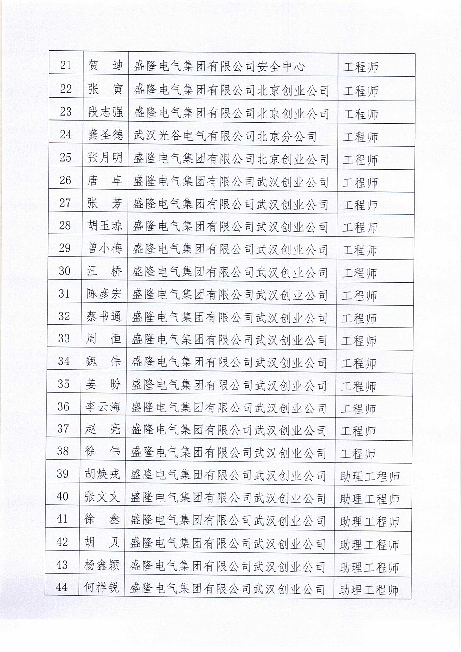 1701250320657696.png 2023年(下半年)职称评审通过人员名单的公示_02.png