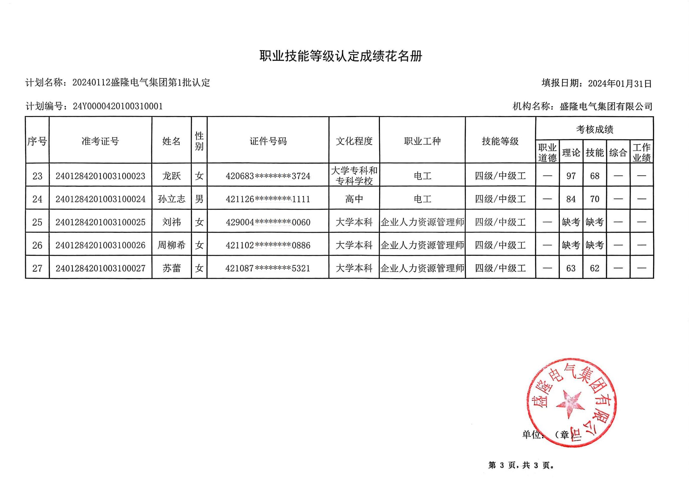 1706792755924366.jpg 职业技能等级认定成绩花名册(1)_02.jpg