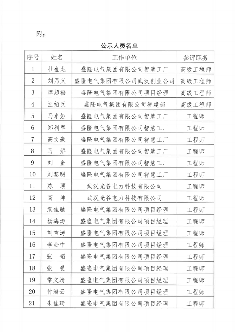 1732082678257761.png 关于2024年度beats365中文官网有限公司电气、机械专业职称评审通过人员名单的公示11月20日_01.png