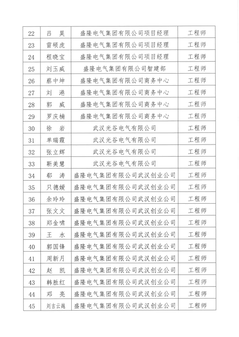 1732082688177886.png 关于2024年度beats365中文官网有限公司电气、机械专业职称评审通过人员名单的公示11月20日_02.png