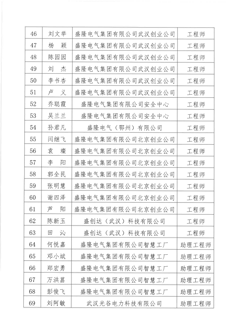 1732082700809633.png 关于2024年度beats365中文官网有限公司电气、机械专业职称评审通过人员名单的公示11月20日_03.png