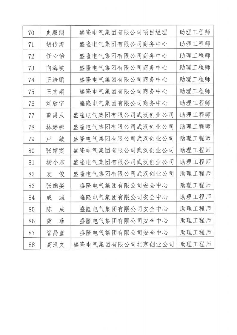 1732082711816848.png 关于2024年度beats365中文官网有限公司电气、机械专业职称评审通过人员名单的公示11月20日_04.png